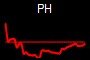 PH